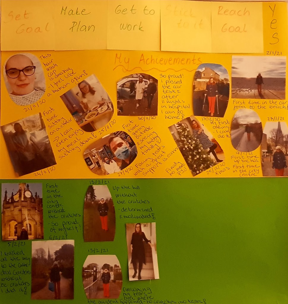 Achievement Board