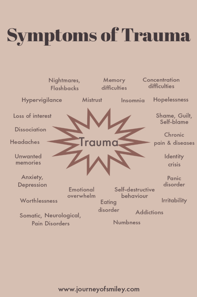 light pink background with the title Symptoms of Trauma in the middle is a word trauma and around them are negative symptoms of trauma on the Journeyofsmiley blog
