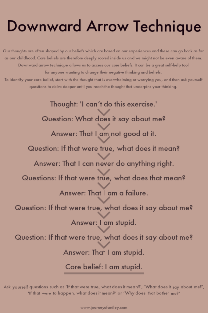 Downward arrow technique explained with an example of how to identify negative core beliefs on the Journeyofsmiley blog