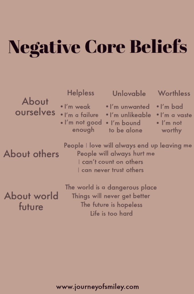 Negative core beliefs examples about ourselves, others and the world on the Journeyofsmiley blog