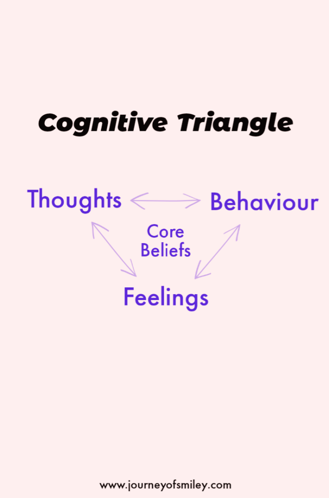 Pink background with a Cognitive Triangle graphic on the Journeyofsmiley blog