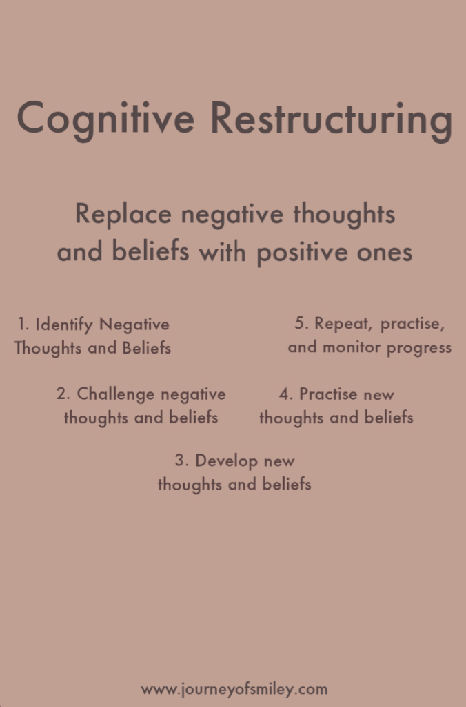 Light brown background with the title Cognitive Restructuring and bellow are the steps how to change our negative thoughts and core beliefs on the Journeyofsmiley blog