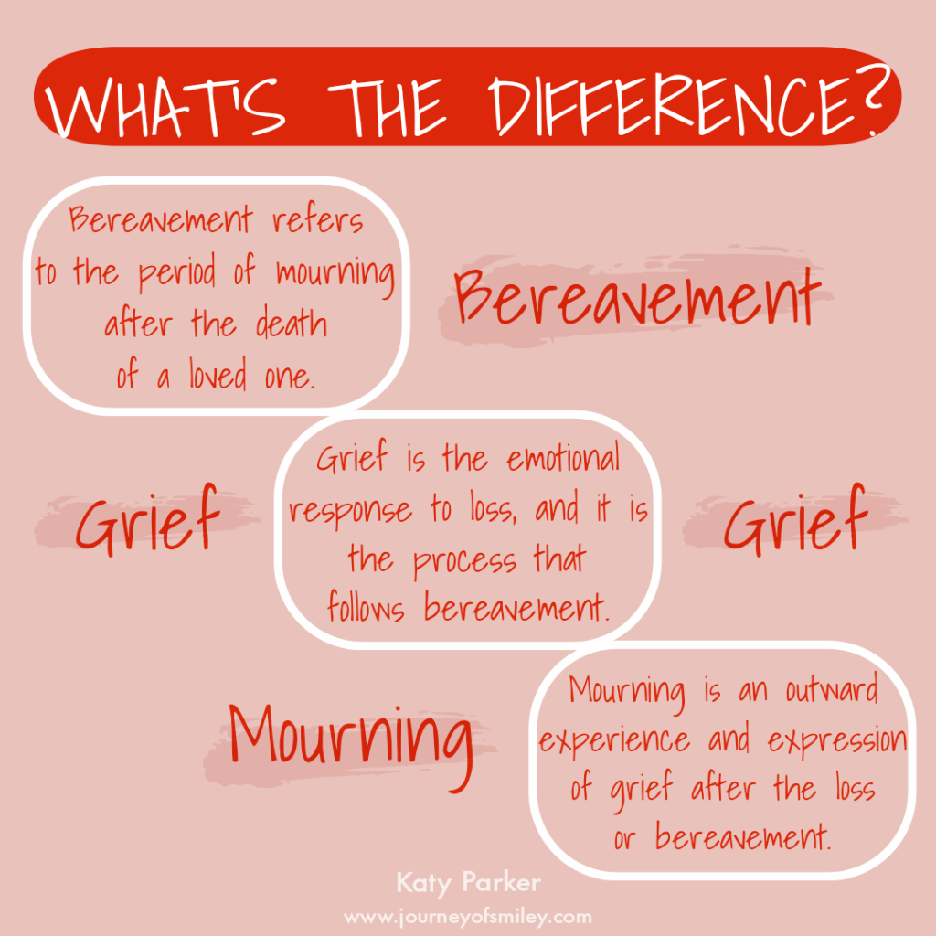 Pink background with the title What's the difference? And the definitions of Bereavement, Grief and Mourning by Katy Parker on Journeyofsmiley blog