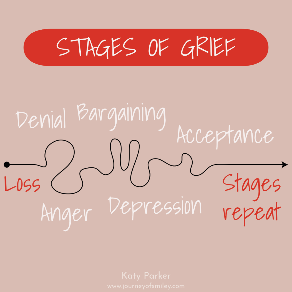 Stages of Grief graphics by Katy Parker on Journeyofsmiley blog